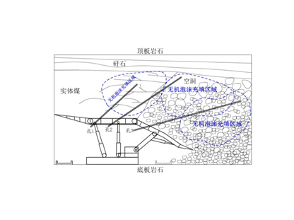 FFA無機泡沫充填、噴涂材料--充填型